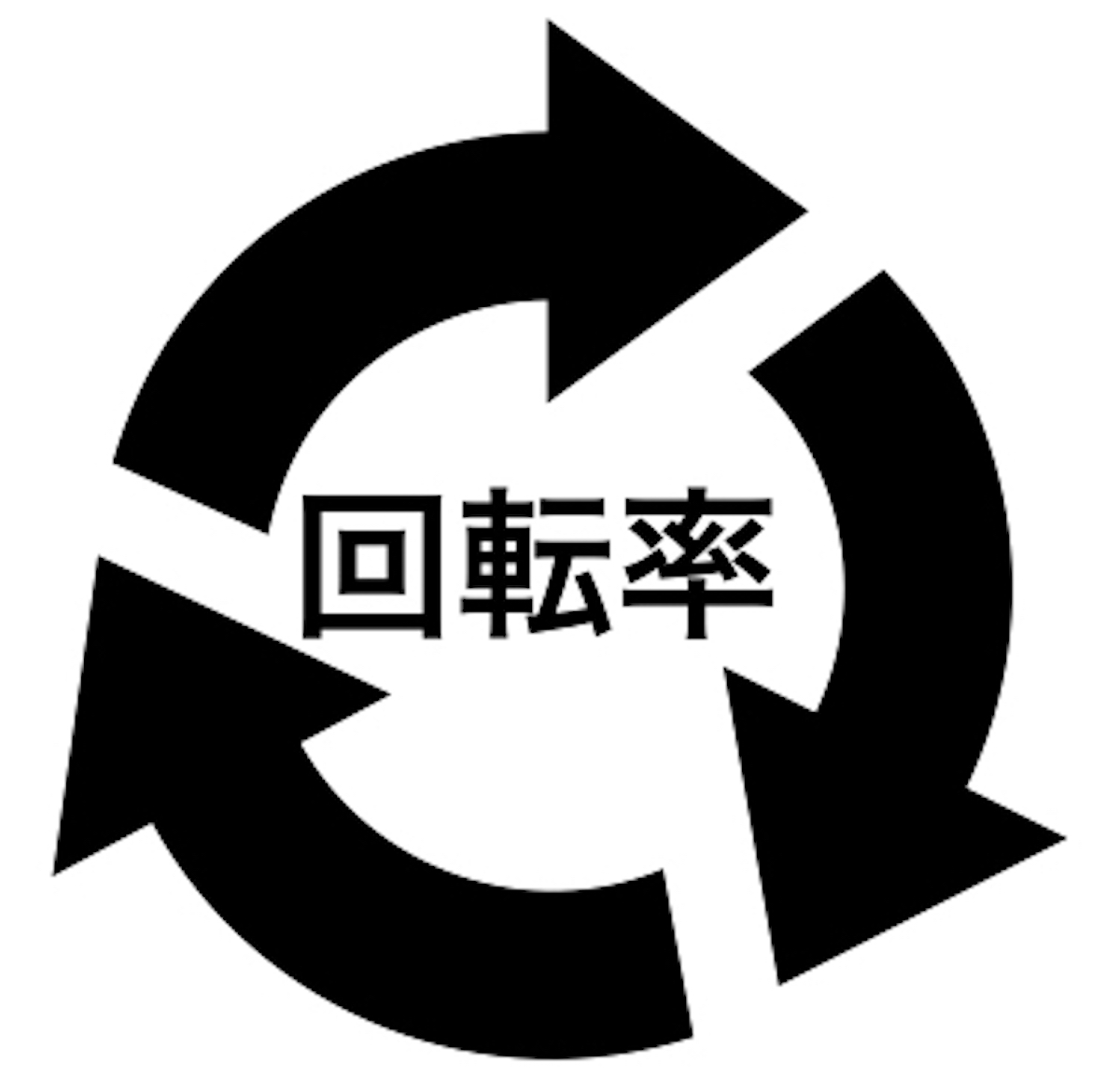 在庫回転率の計算方法と商品回転率で在庫商品の数と力を見極める Landgather