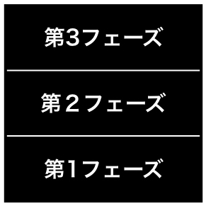 フェーズとは何か 意味の使い方とステージやステップの違いを考える Landgather