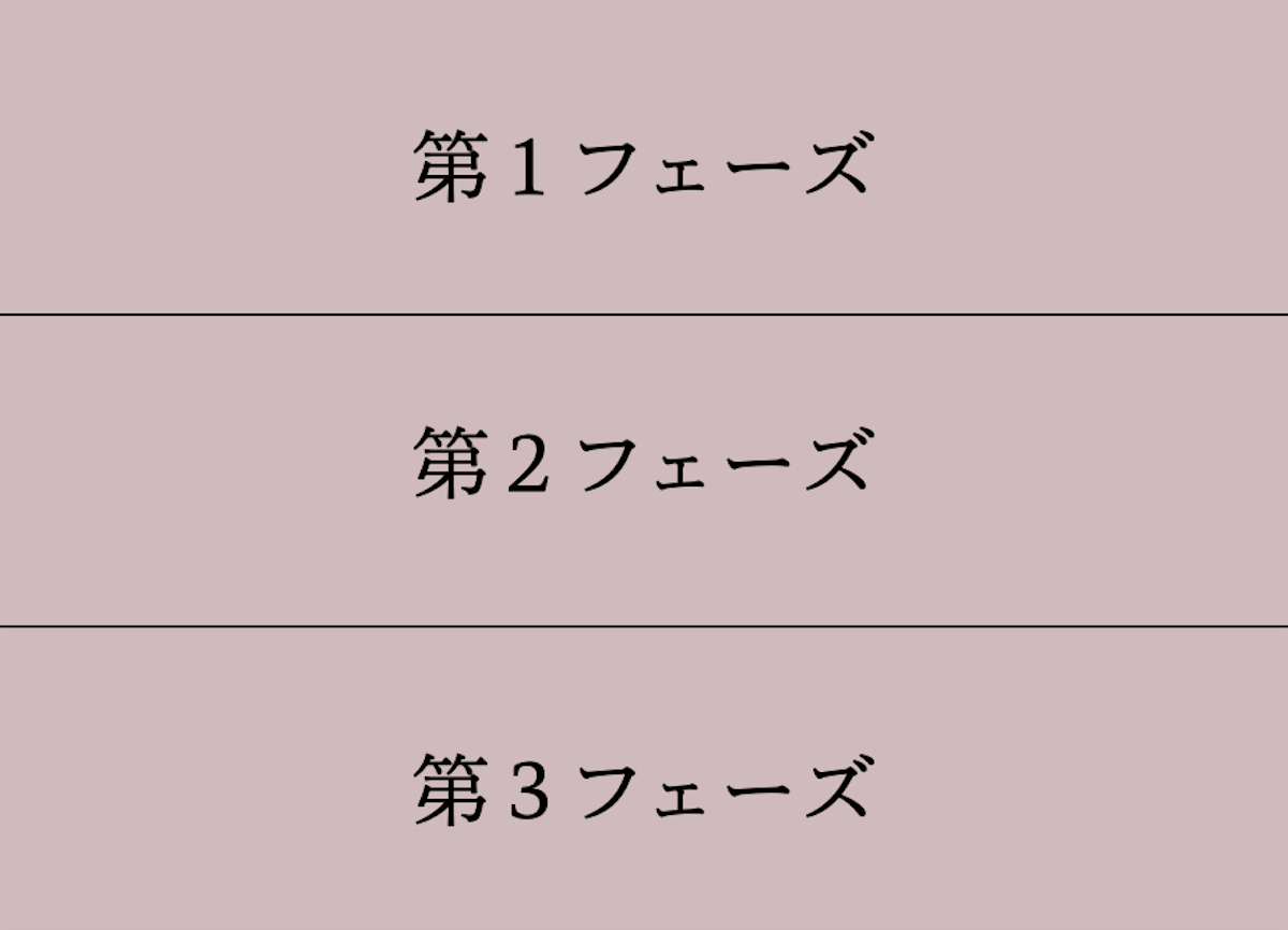 フェーズとは何か 意味の使い方とステージやステップの違いを考える Landgather